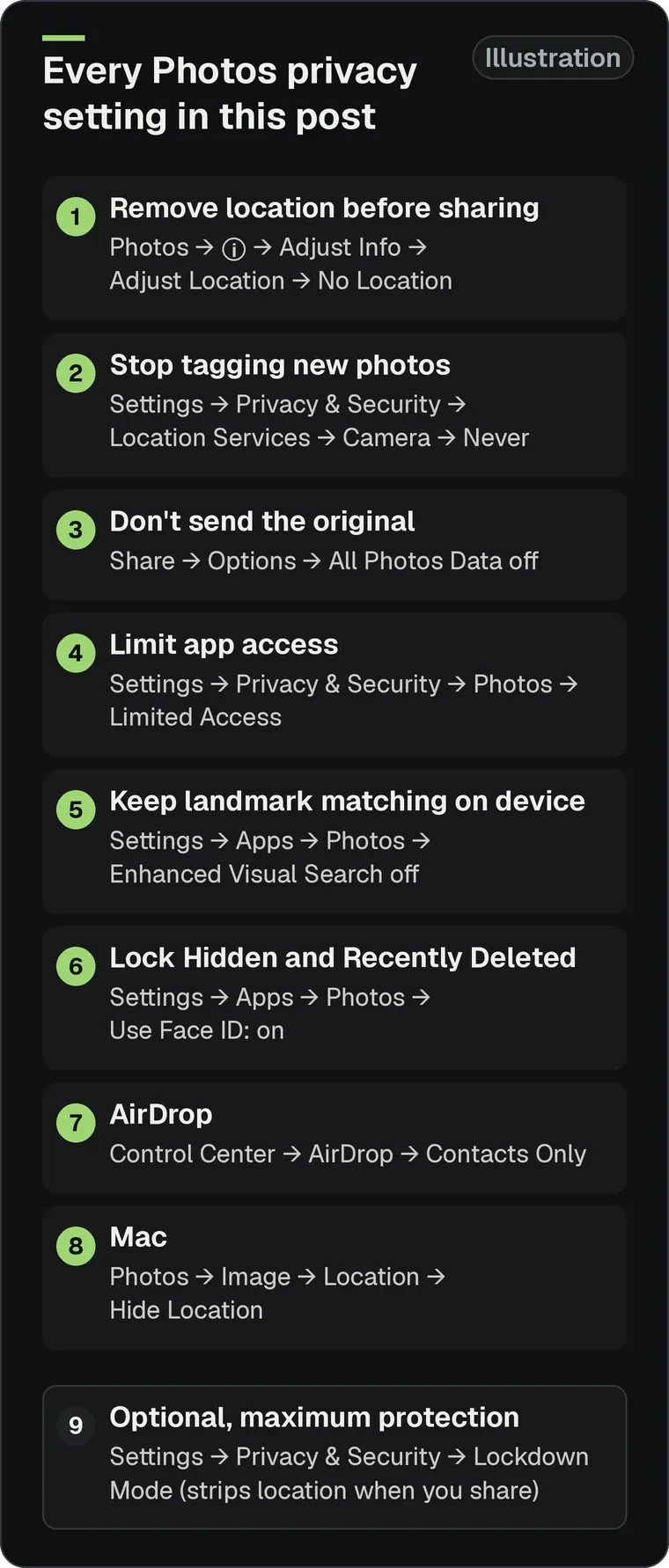 Checklist of every Photos privacy setting in this post.